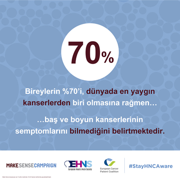 “Make Sense” Baş ve Boyun Kanseri Farkındalık Anketinde Kaygı Verici Sonuçlar Ortaya Çıktı!