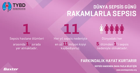 Her 3 Saniyede 1 Kişiyi Sepsisten Kaybediyoruz!.Türk Yoğun Bakım Derneği